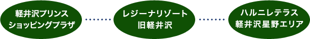 軽井沢プリンスショッピングプラザ　レジーナリゾート旧軽井沢　ハルニレテラス軽井沢星野エリア