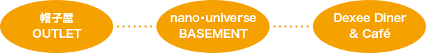 帽子屋 OUTLET nano・universe BASEMENT Dexee Diner & Café