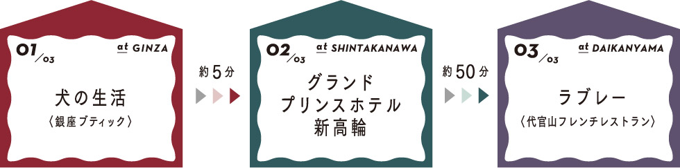 01 犬の生活 銀座ブティック→（約5分）→02 グランドプリンスホテル新高輪→（約50分）→03 ラブレー