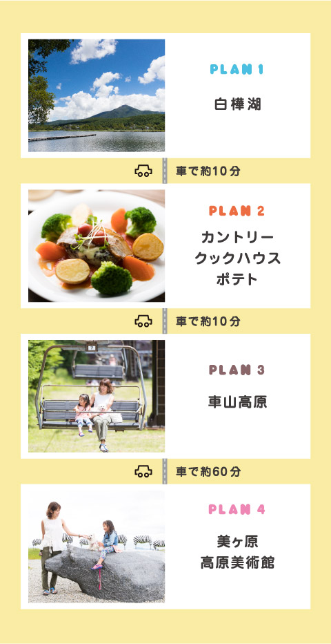 PLAN 1 白樺湖→（車で約10分）→PLAN 2 カントリークックハウス ポテト→（車で約10分）→PLAN 3 車山高原→（車で約60分）→PLAN 4 美ヶ原高原美術館