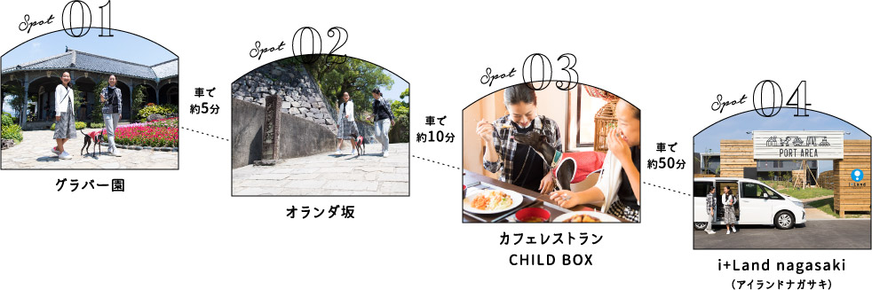 Spot 01 グラバー園→（車で約5分）→SPOT 02 オランダ坂→（車で約10分）→SPOT 03 カフェレストラン CHILD BOX→（車で約50分）→SPOT 04 i+Land nagasaki（アイランドナガサキ）