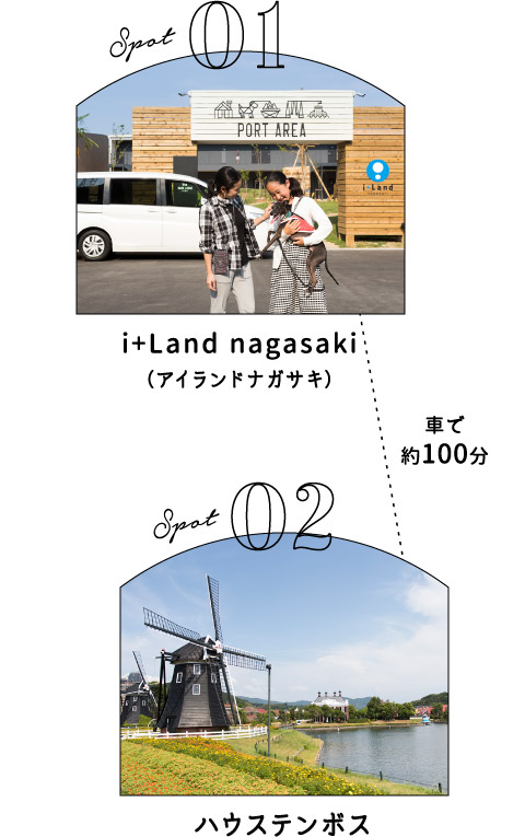 Spot 1 i+Land nagasaki（アイランドナガサキ）→（車で約100分）→
Spot 2 ハウステンボス