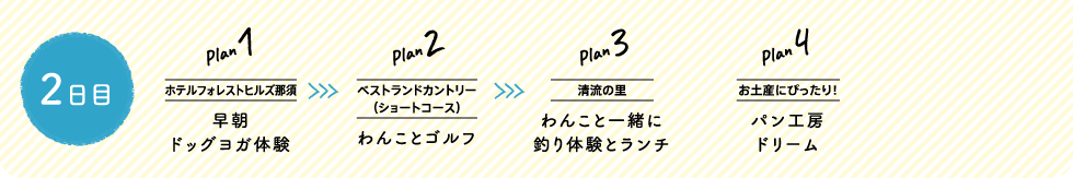 2日目 Plan 1 ホテルフォレストヒルズ那須 早朝ドッグヨガ体験＞Plan 2 ベストランドカントリー（ショートコース） わんことゴルフ＞Plan 3 清流の里 わんこと一緒に釣り体験とランチ＞Plan 4 お土産にぴったり！パン工房ドリーム