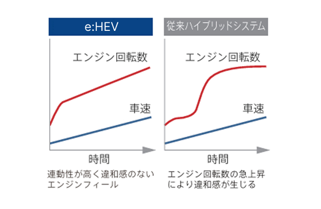 グラフ