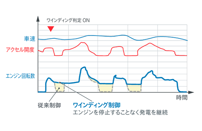 グラフ