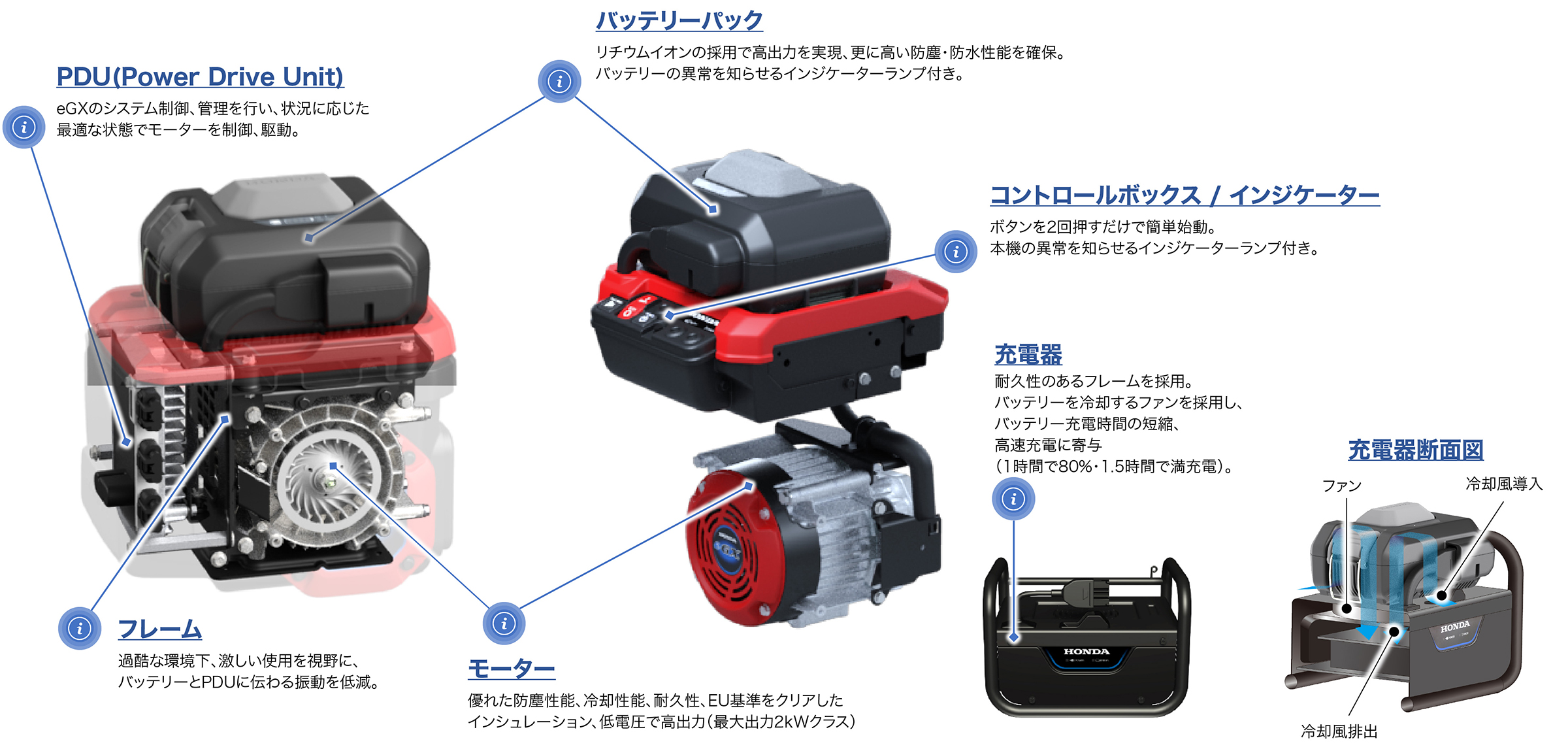 構成コンポーネント