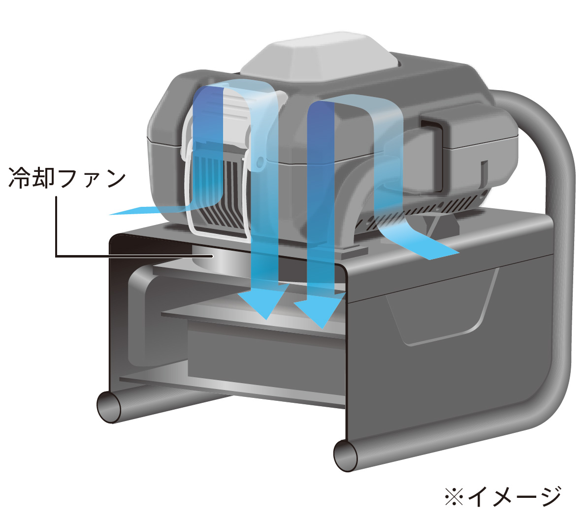 高効率モーターとバッテリーの急速充電