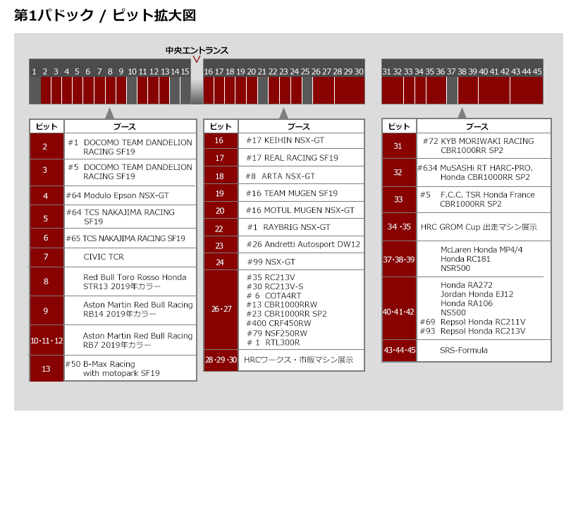 第1パドック