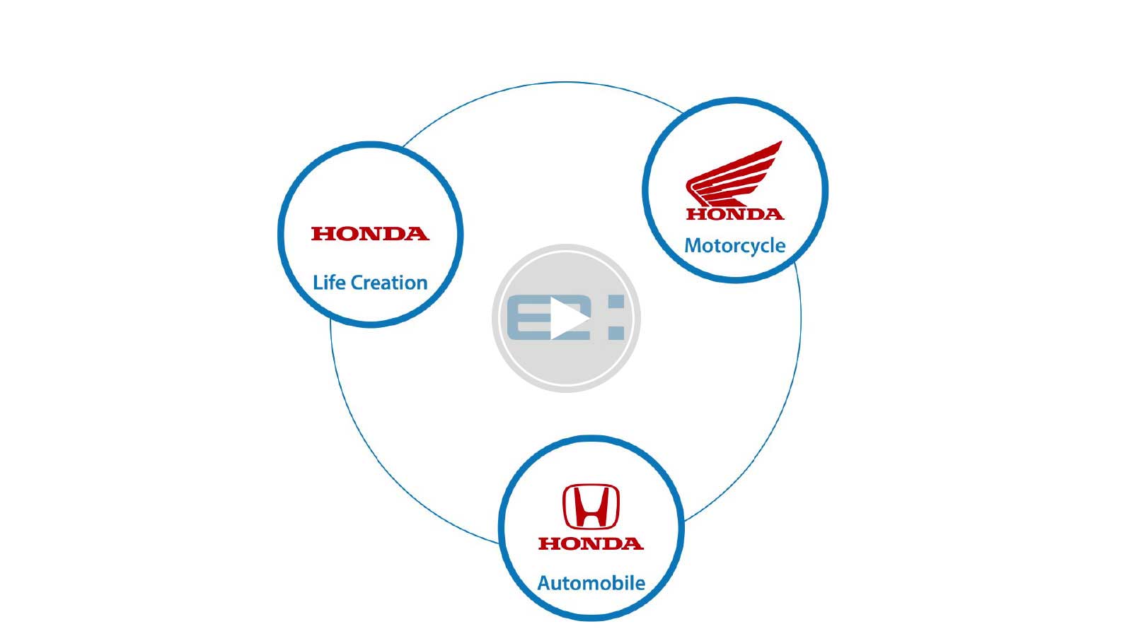 Honda E Technology Honda