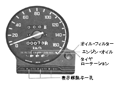 メンテナンスインジケーター