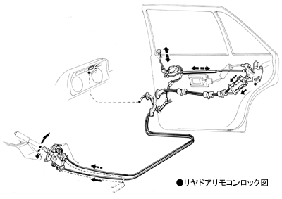 リヤドアリモコンロック図