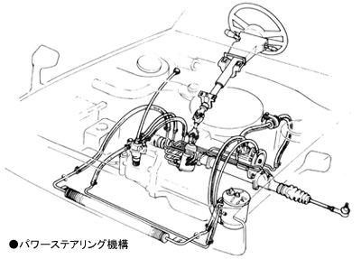 パワーステアリング機構