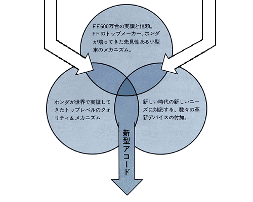 ホンダの「快適哲学」