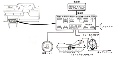 エレクトロニックナビゲータのシステム図