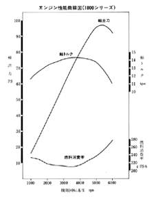 エンジン性能曲線図