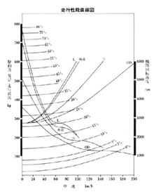 走行性能曲線図