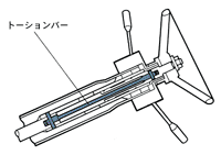 バリアブル機構