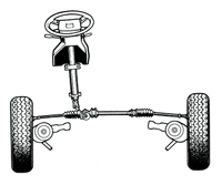 ラック&amp;ピニオン式ステアリング