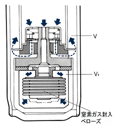 三次元ダンパーの作動図