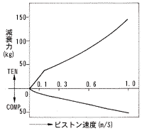 三次元ダンパーの構造