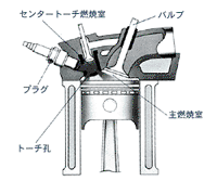 CVCC-IIエンジン