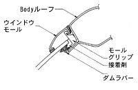 接着ウインドウ断面図