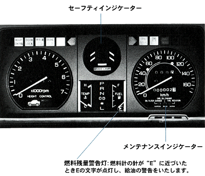 インジケーター