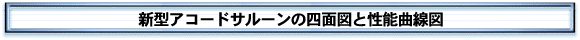 新型アコードサルーンの四面図と性能曲線図