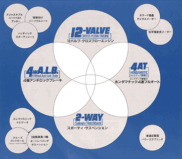 Newアコード、Newビガーにこめられた基本性能の向上