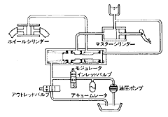 背圧型モジュレータ方式原理構造