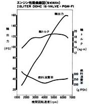 エンジン性能曲線図