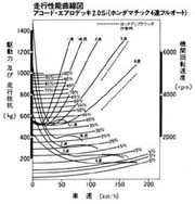 走行性能曲線図