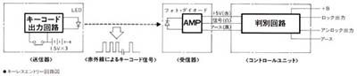 キーレスエントリー回路図
