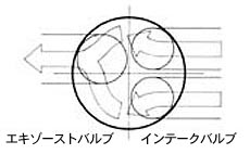 12バルブクロスフローシステム図