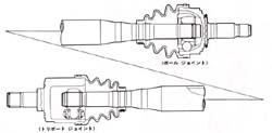 等速ジョイント＋中空ドライブシャフト