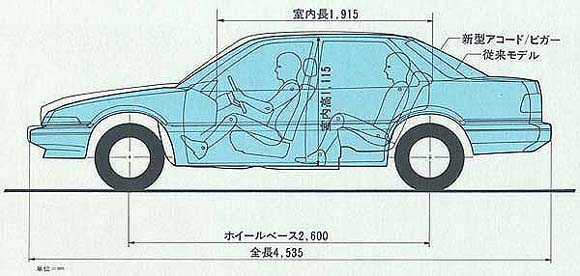新型アコード/ビガー(従来モデルとの比較図)
