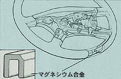 ステアリングホイール