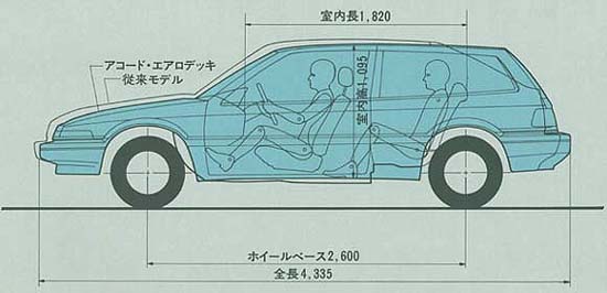 従来モデルとの比較図