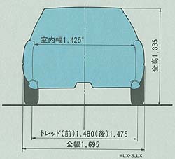 従来モデルとの比較図