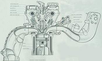 2.0L DOHC 16-VALVE+PGM-FI