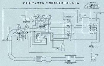 空燃比コントロールシステム