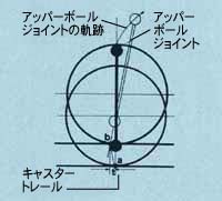 キャスター変化