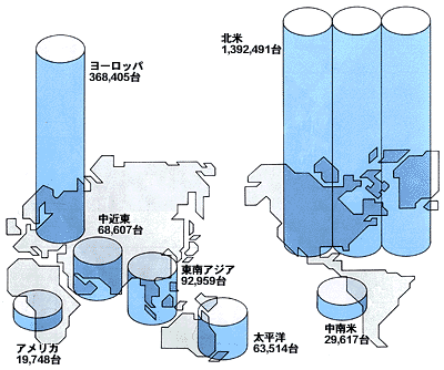 地域別輸出累計実績