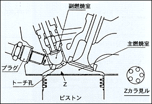 CVCC-IIエンジンの主な特長