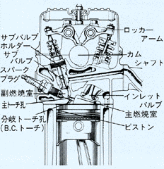 シリンダーヘッド断面図