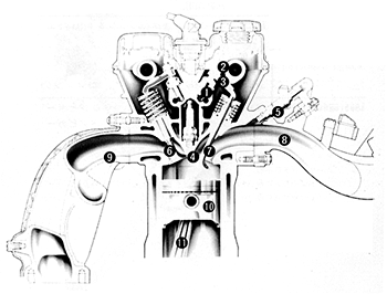 2.0L DOHC