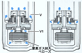 3次元リアダンパー