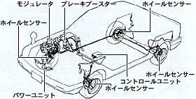 4wA.L.B.システム図