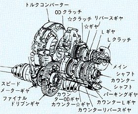 無段変速ホンダマチック