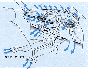 マイルドフローベンチレーションのシステム図